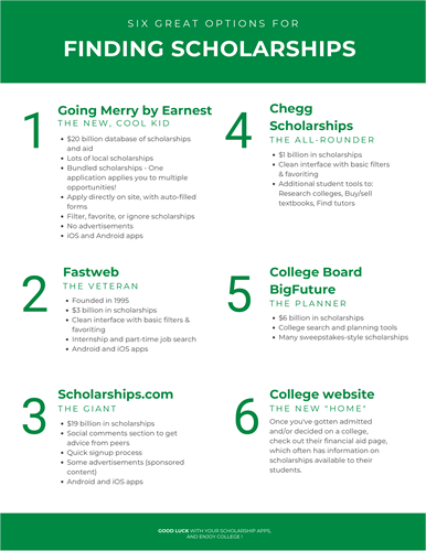 scholarship websites